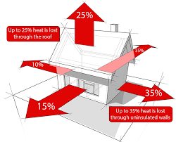 heat loss